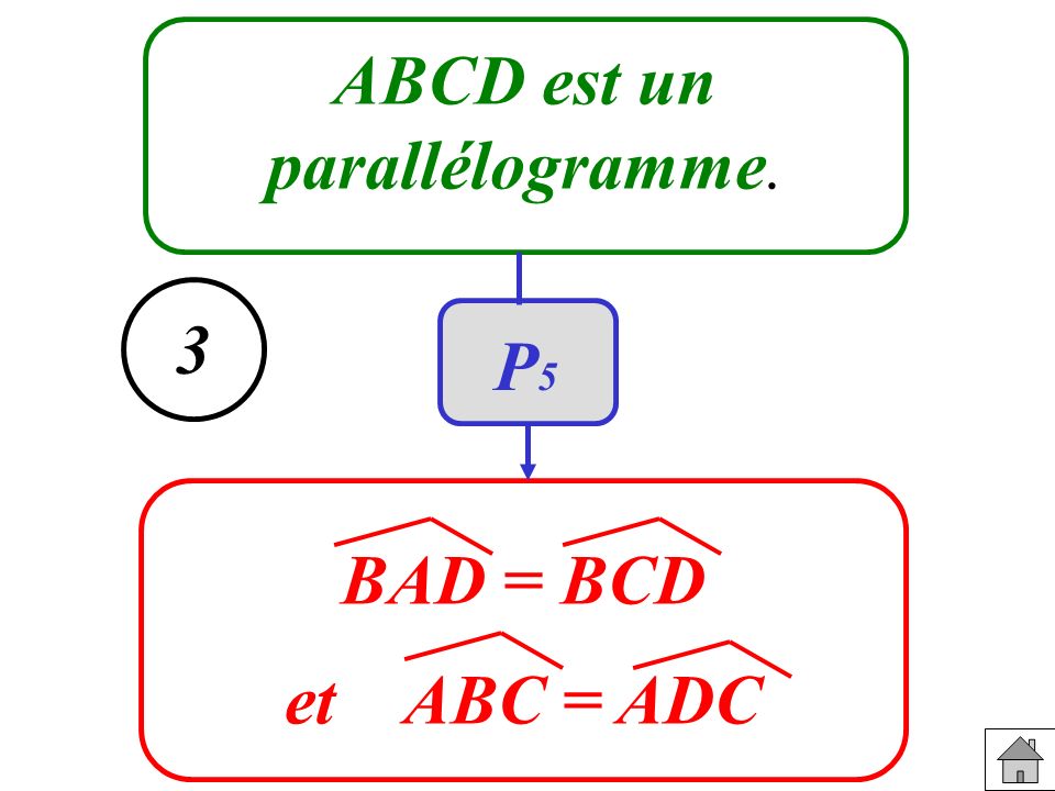ABCD est un parallélogramme. BAD = BCD et ABC = ADC 3 P5
