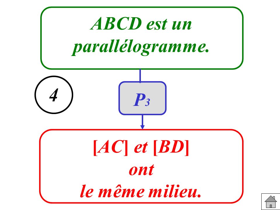 ABCD est un parallélogramme. [AC] et [BD] ont le même milieu. 4 P3