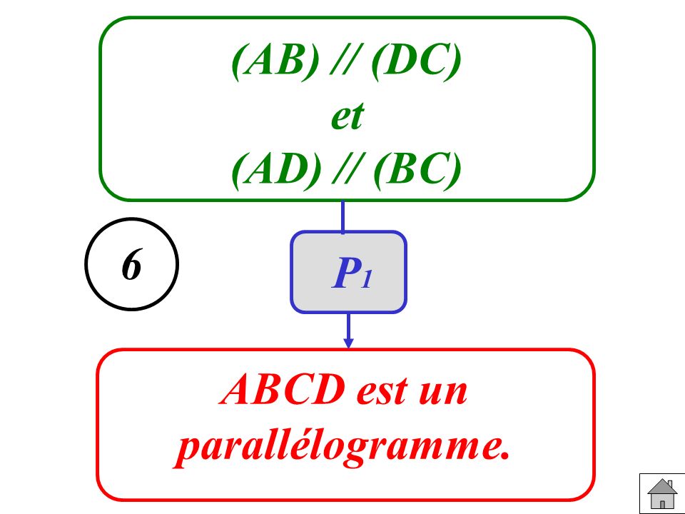 (AB) // (DC) et (AD) // (BC) ABCD est un parallélogramme. 6 P1