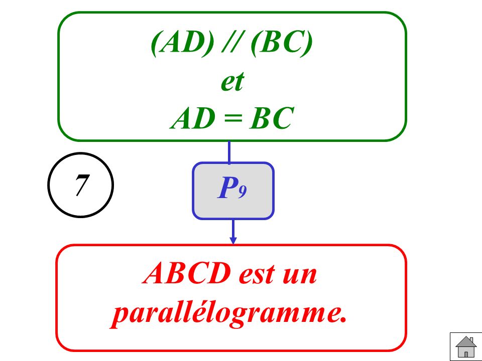 (AD) // (BC) et AD = BC ABCD est un parallélogramme. 7 P9