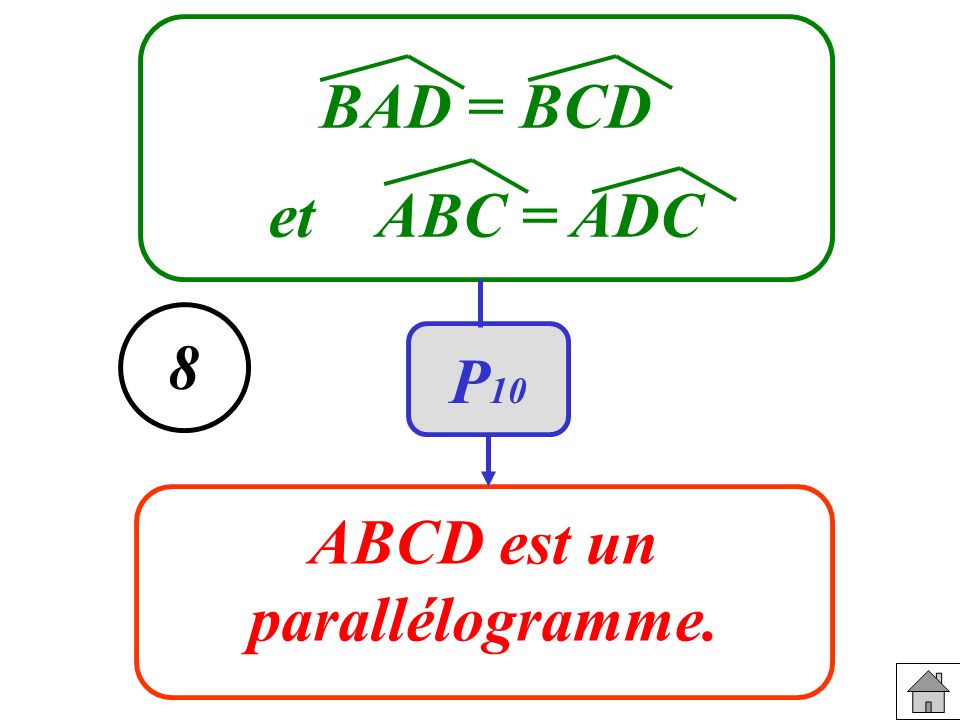 BAD = BCD et ABC = ADC 8 P10 ABCD est un parallélogramme.