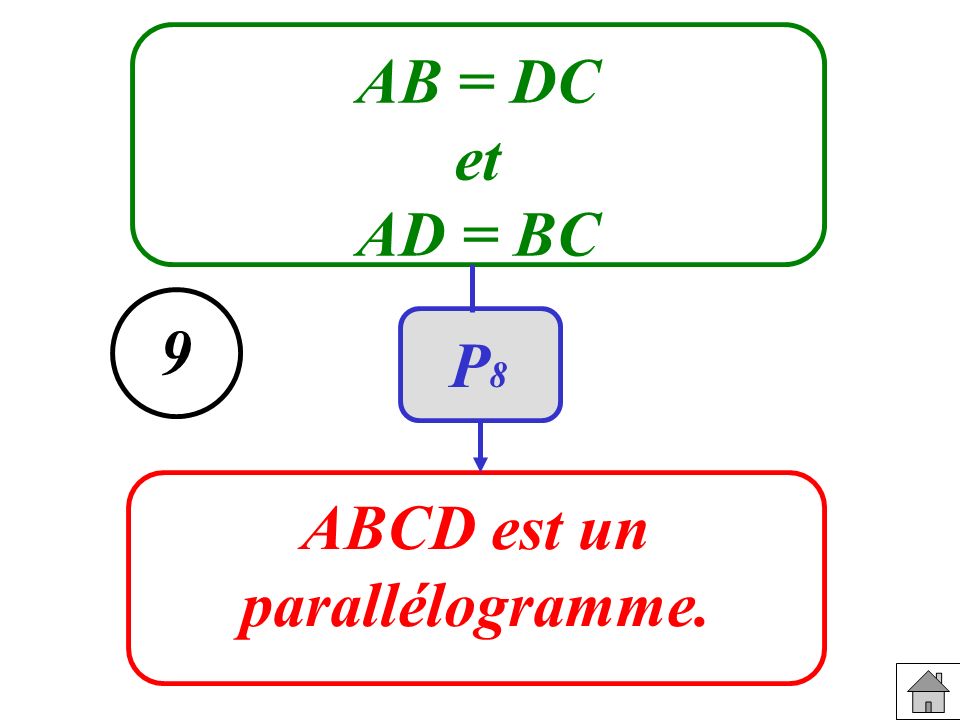 AB = DC et AD = BC ABCD est un parallélogramme. 9 P8