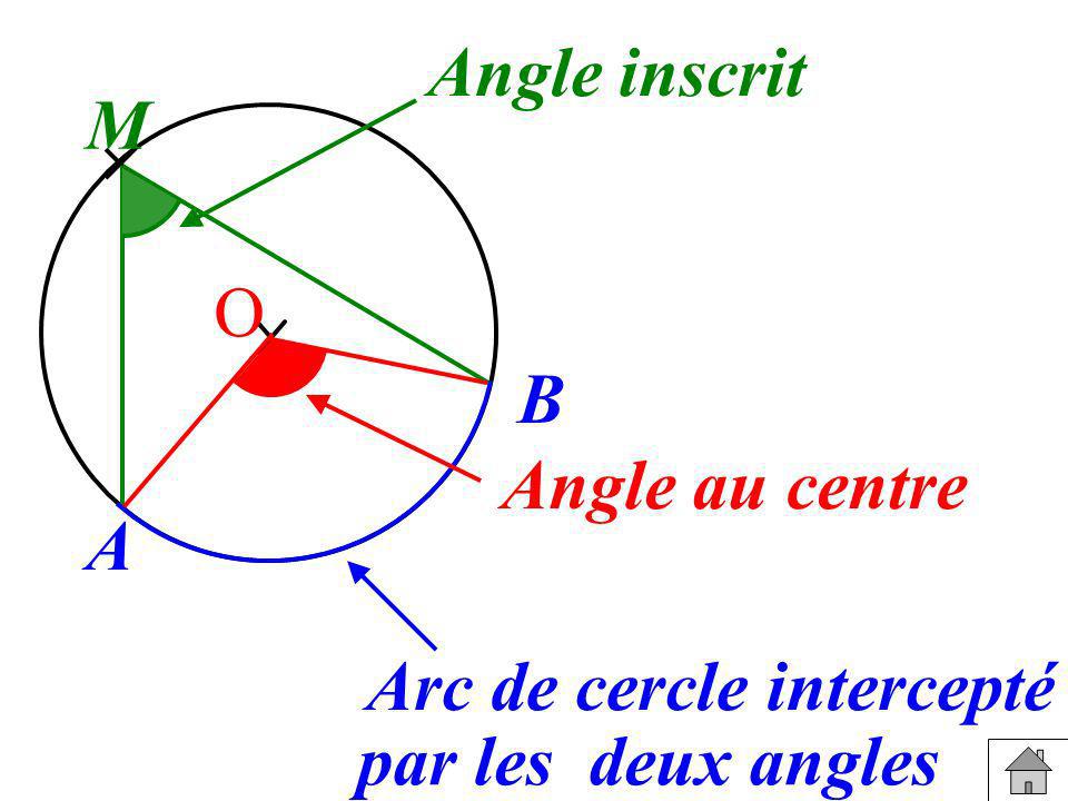 Angle inscrit M O B Angle au centre A Arc de cercle intercepté par les deux angles
