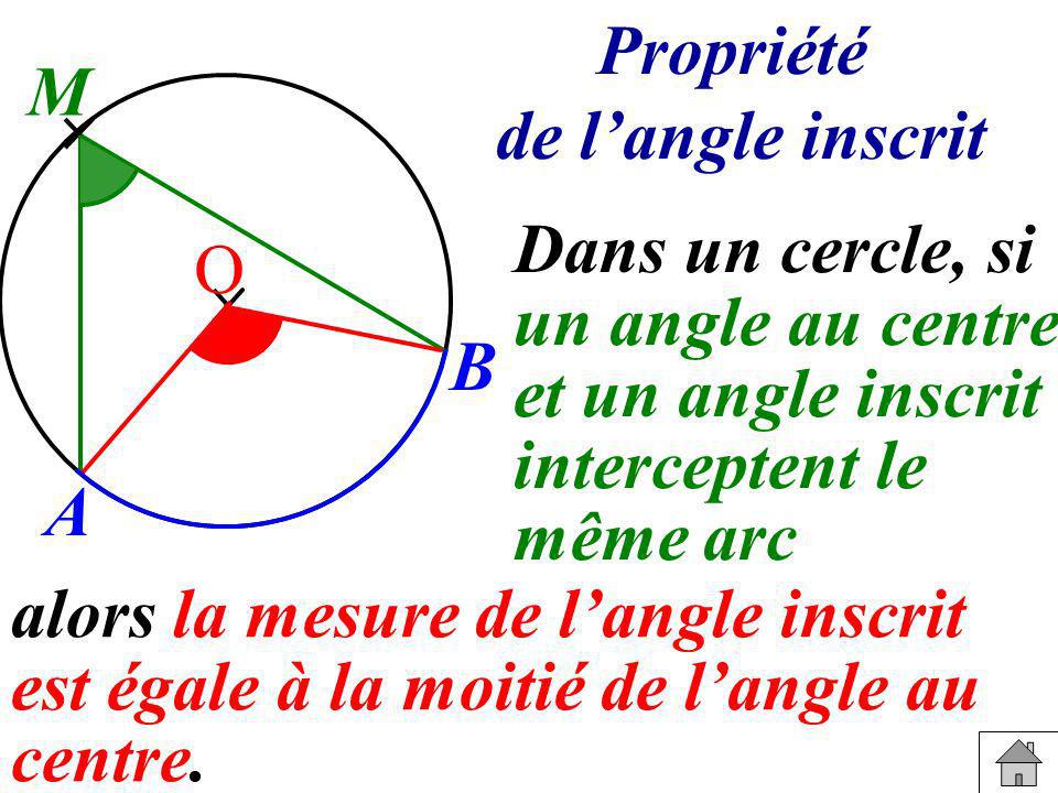 Propriété de l’angle inscrit. M. Dans un cercle, si. un angle au centre. et un angle inscrit. interceptent le.