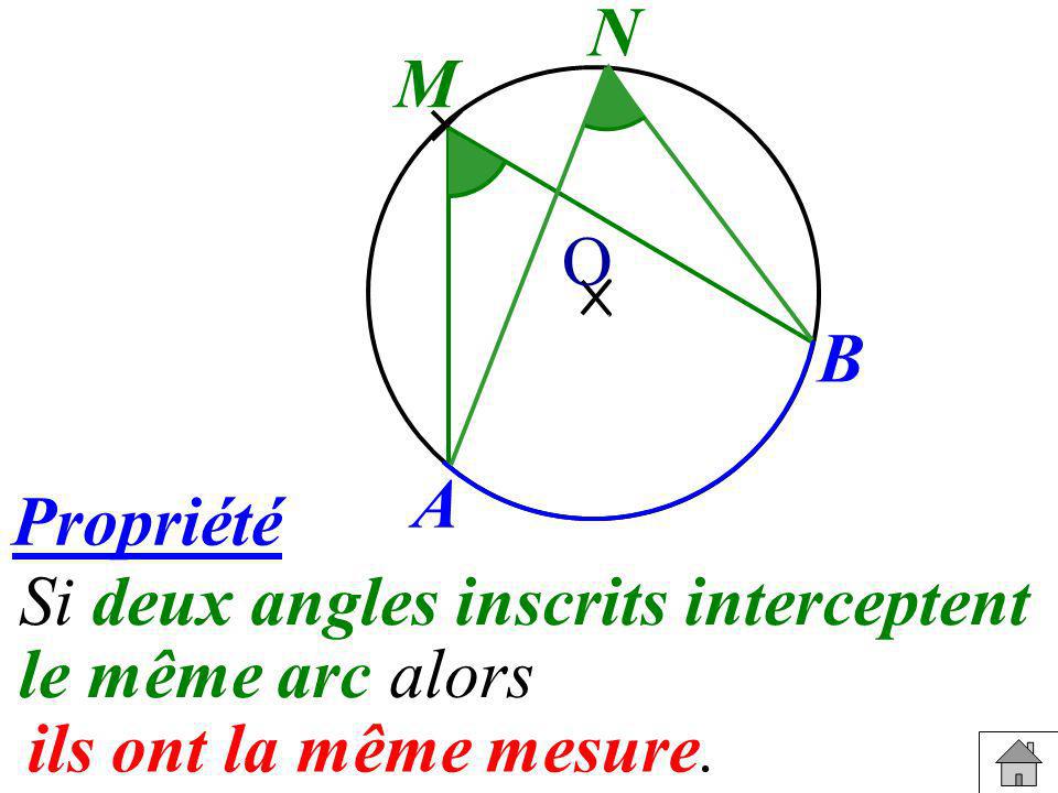 N M O B A Propriété Si deux angles inscrits interceptent le même arc alors ils ont la même mesure.