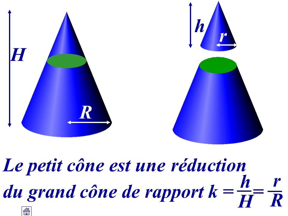 h r H R Le petit cône est une réduction h H r R du grand cône de rapport k = =