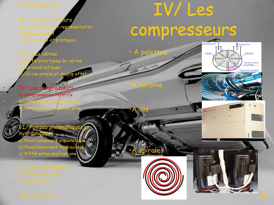 IV/ Les compresseurs A palettes A turbine A Vis A spirales 10