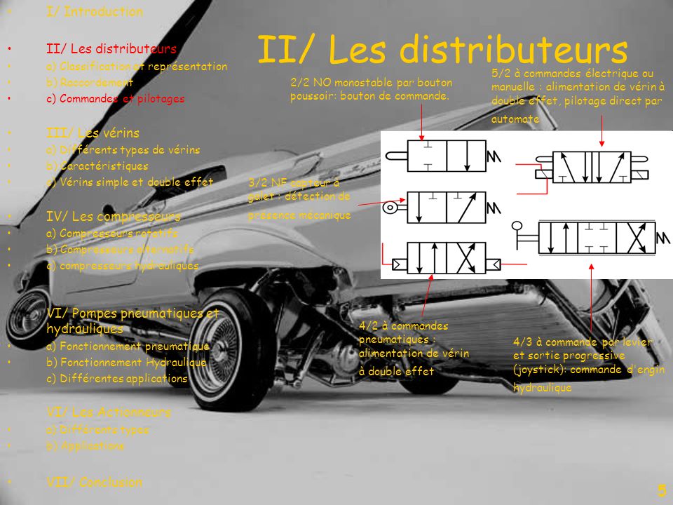 II/ Les distributeurs 5 I/ Introduction II/ Les distributeurs