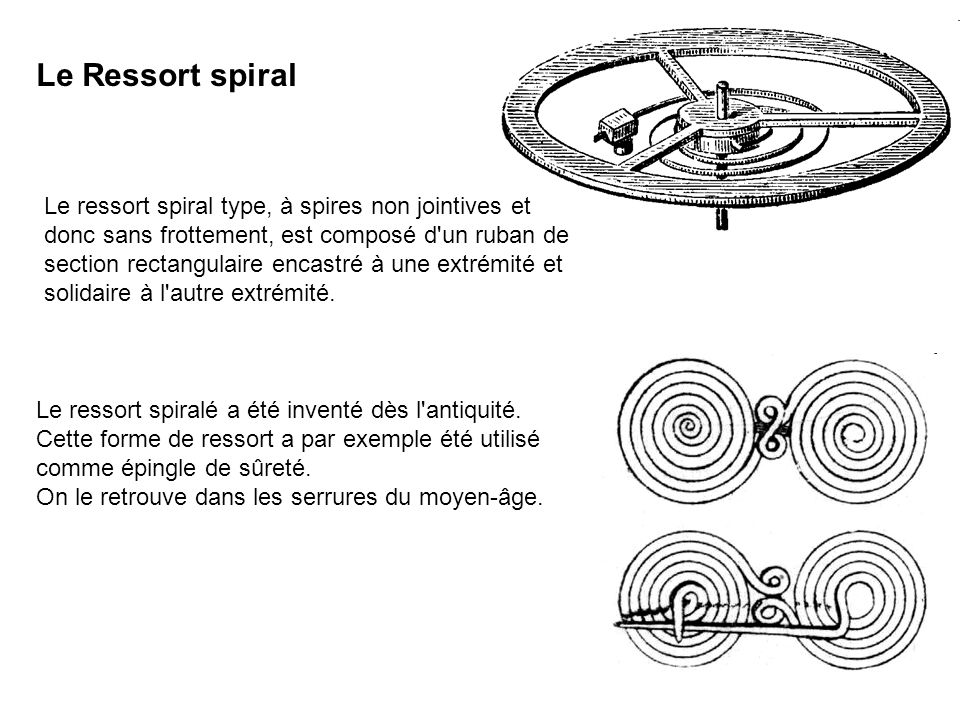 Le Ressort spiral