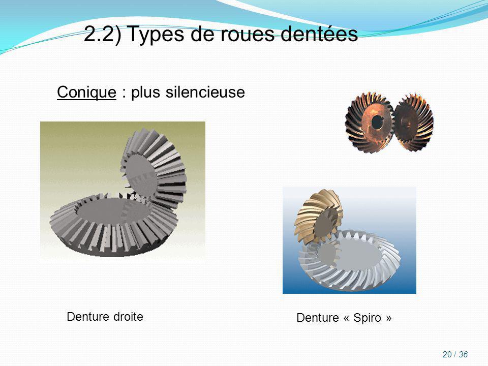 2.2) Types de roues dentées