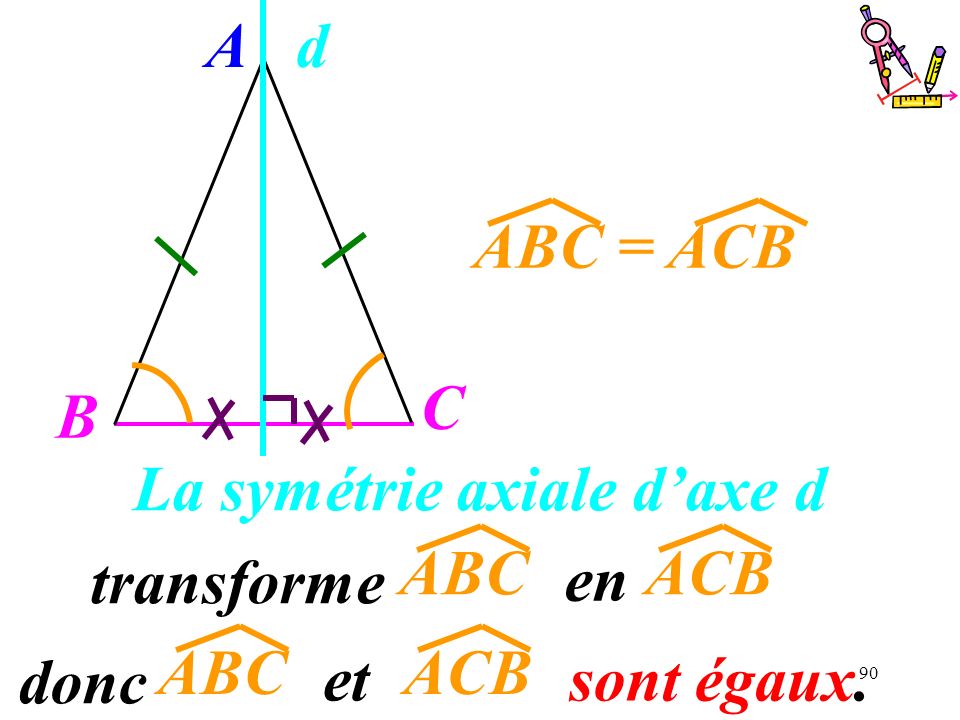 La symétrie axiale d’axe d