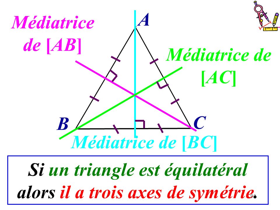 Si un triangle est équilatéral alors il a trois axes de symétrie.