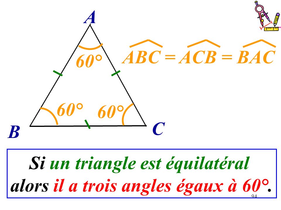Si un triangle est équilatéral alors il a trois angles égaux à 60°.