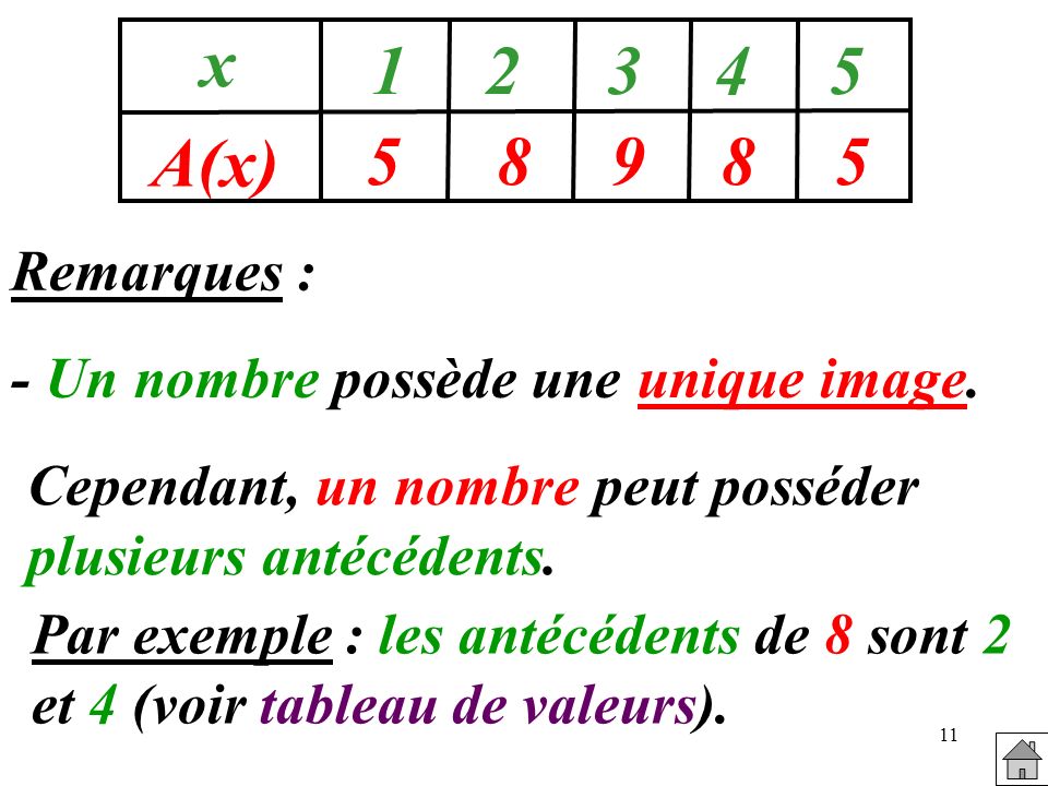 5 8 9 x A(x) Remarques : - Un nombre possède une unique image.