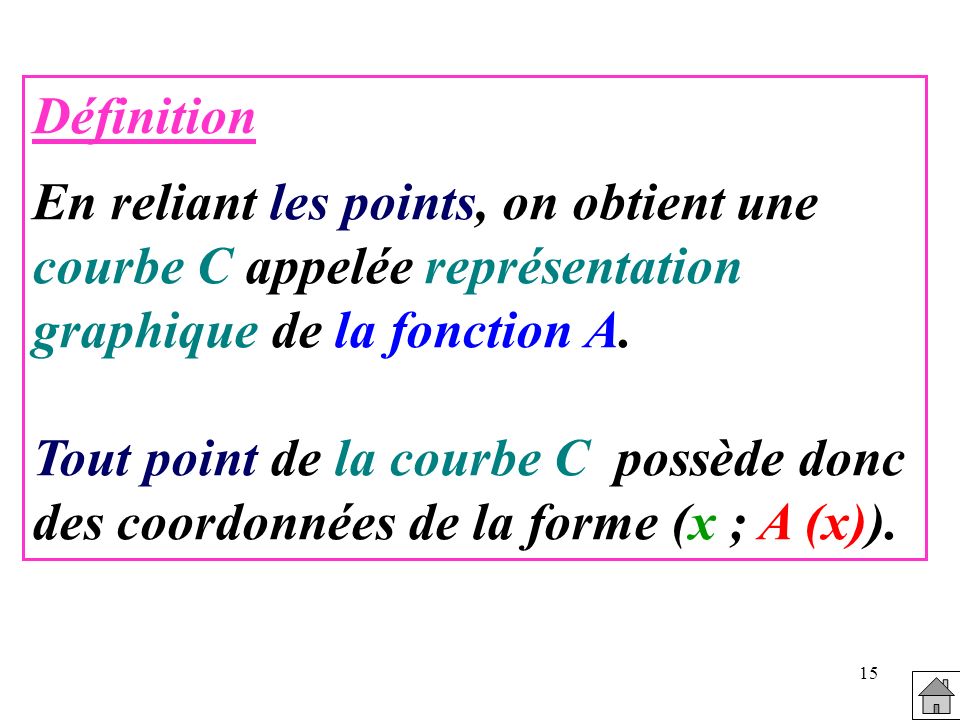 Définition En reliant les points, on obtient une courbe C appelée représentation graphique de la fonction A.