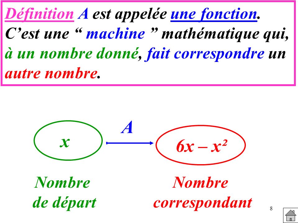 A x 6x – x² Définition A est appelée une fonction.