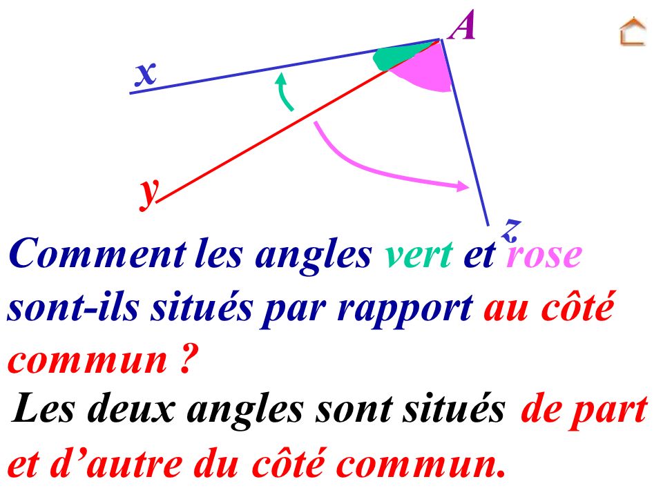 A x. y. z. Comment les angles vert et rose sont-ils situés par rapport au côté commun Les deux angles sont situés …