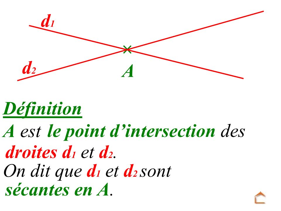 d1  A. d2. Définition. A est. le point d’intersection des. droites d1 et d2. On dit que d1 et d2 sont.
