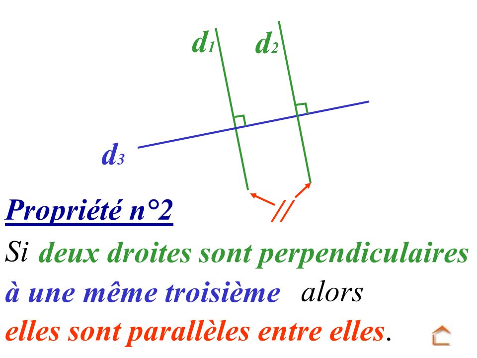 d1 d2 d3 // Propriété n°2 Si deux droites sont perpendiculaires