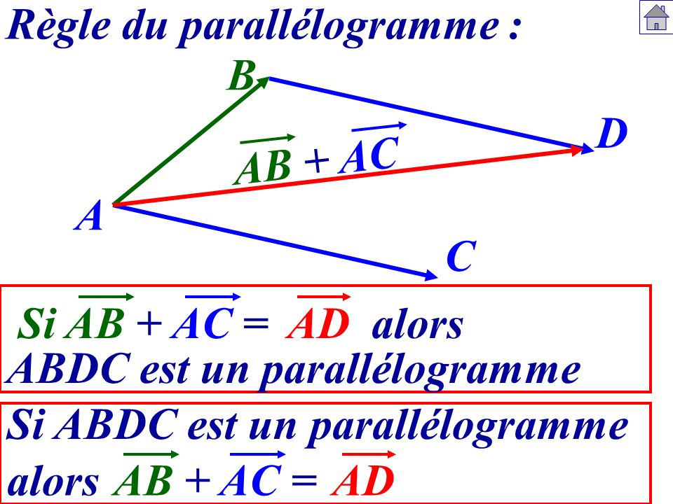 Règle du parallélogramme : B D AB + AC A C