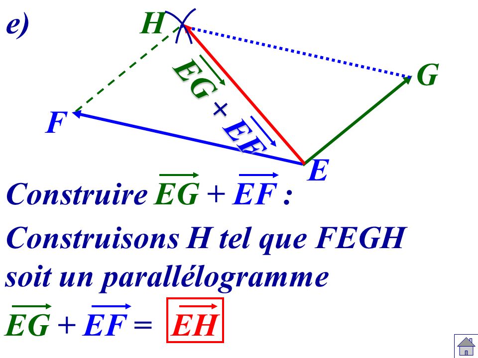 e) H. G. EG + EF. F. E. Construire EG + EF : Construisons H tel que FEGH. soit un parallélogramme.