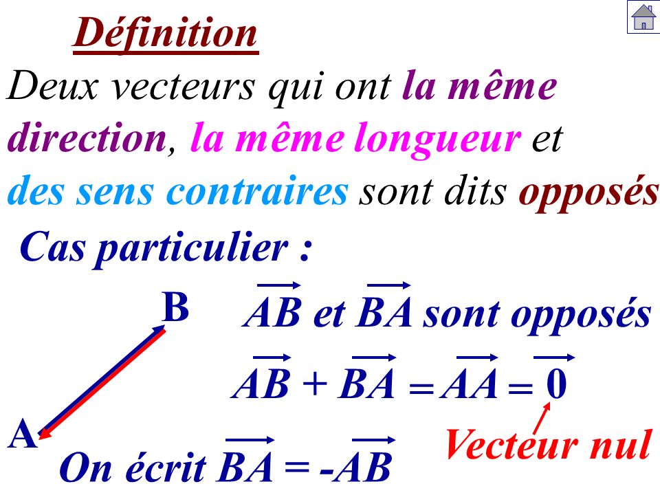 Définition Deux vecteurs qui ont la même. direction, la même longueur et. des sens contraires sont dits opposés.