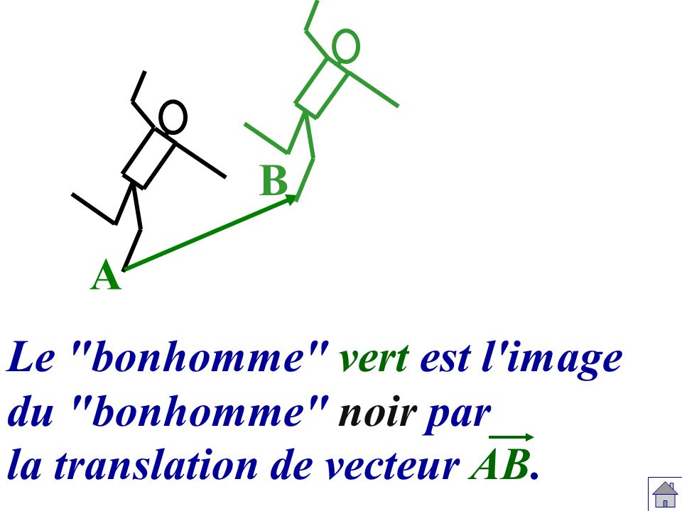 B A Le bonhomme vert est l image du bonhomme noir par la translation de vecteur AB.