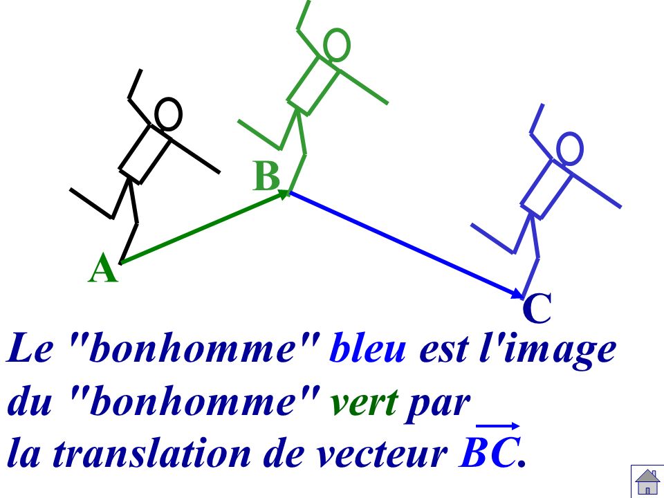 B A C Le bonhomme bleu est l image du bonhomme vert par la translation de vecteur BC.