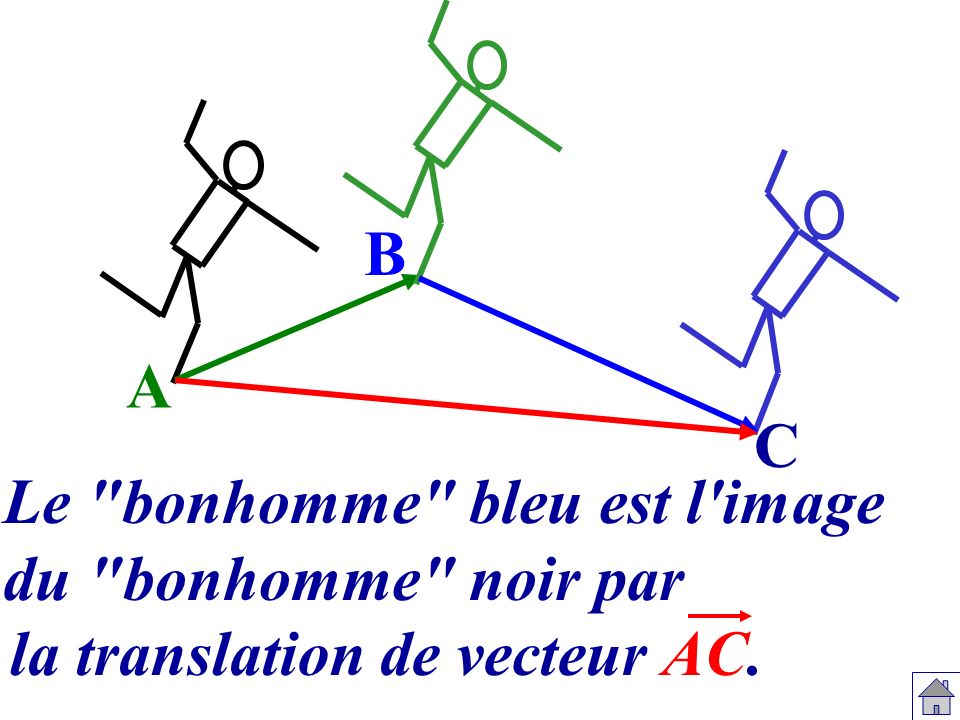 B A C Le bonhomme bleu est l image du bonhomme noir par la translation de vecteur AC.