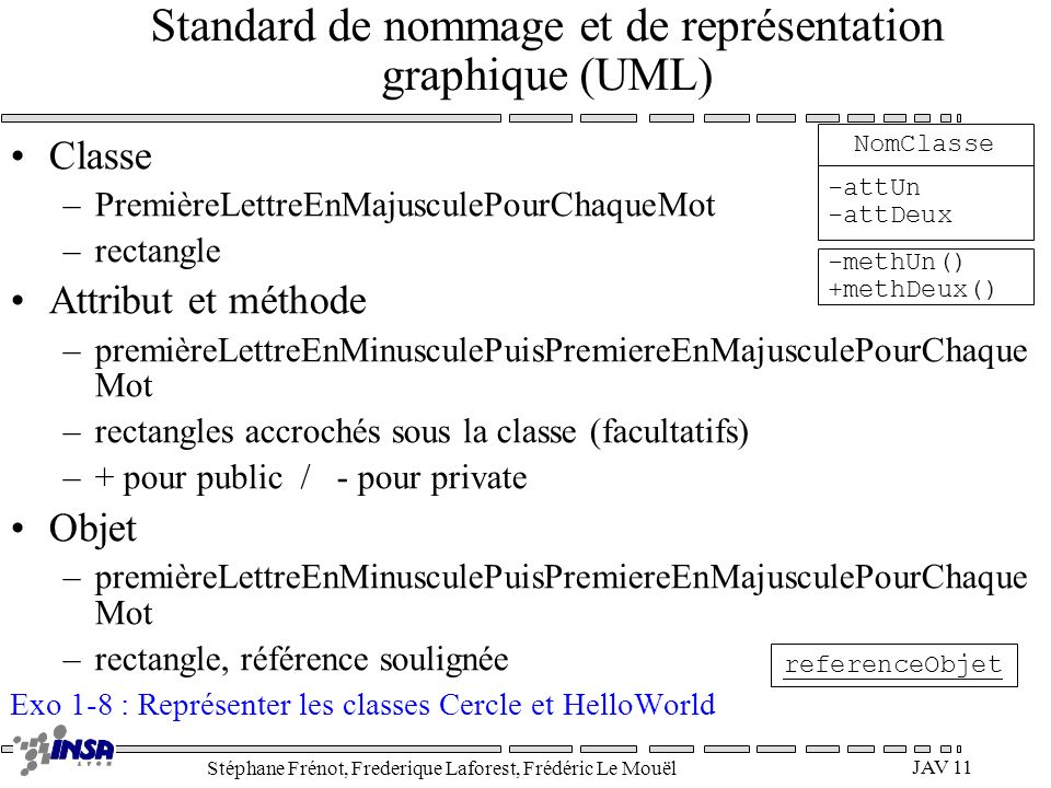 Standard de nommage et de représentation graphique (UML)