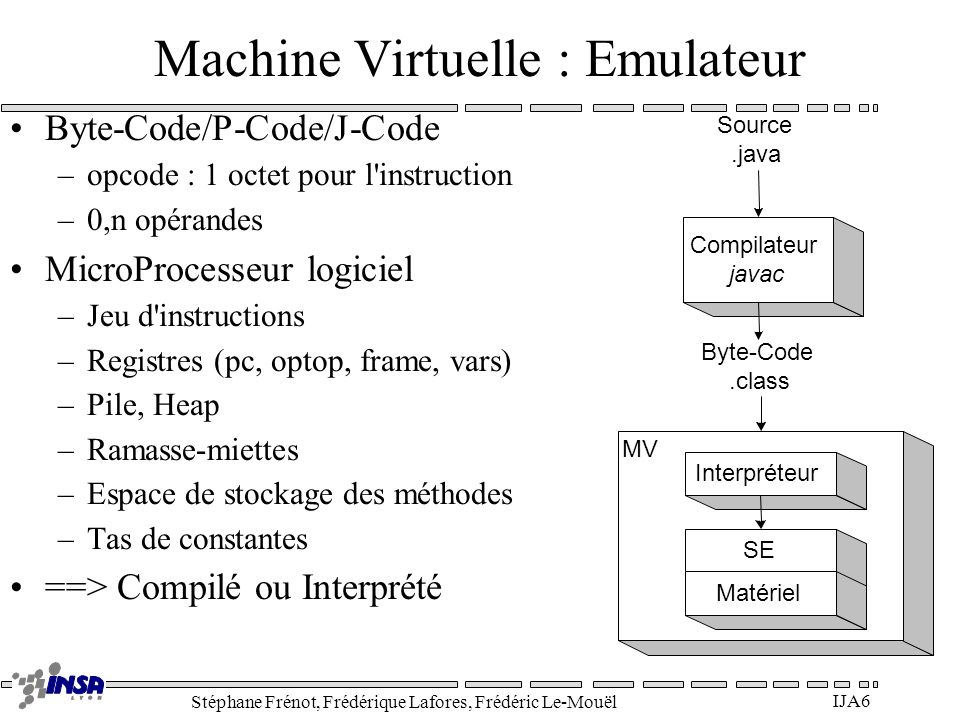 Machine Virtuelle : Emulateur