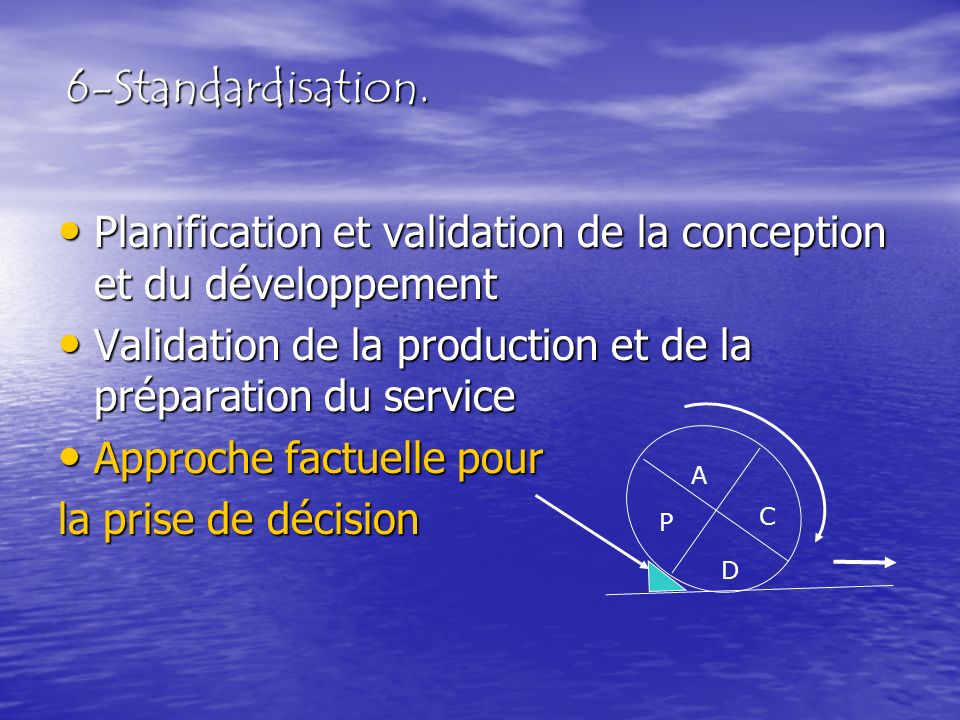 6-Standardisation. Planification et validation de la conception et du développement. Validation de la production et de la préparation du service.
