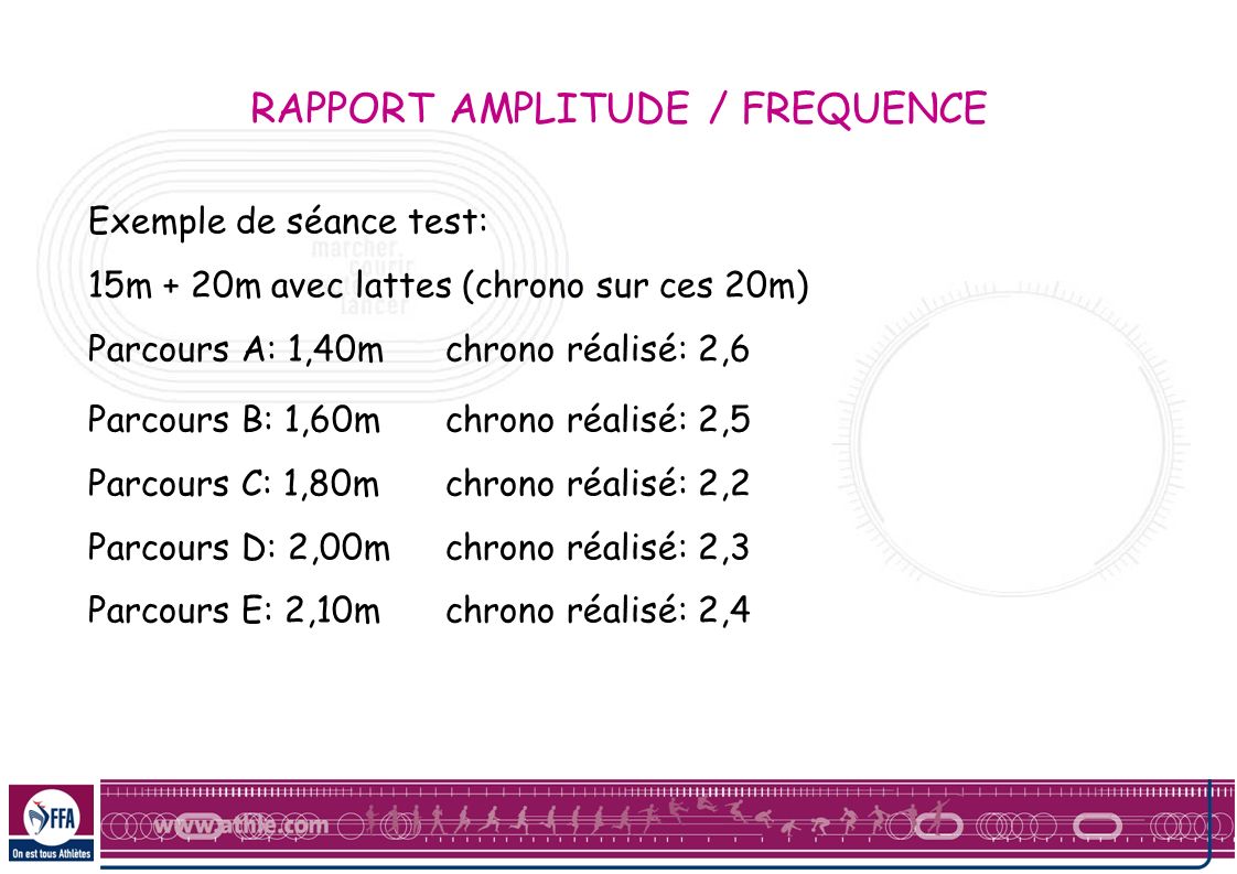 RAPPORT AMPLITUDE / FREQUENCE