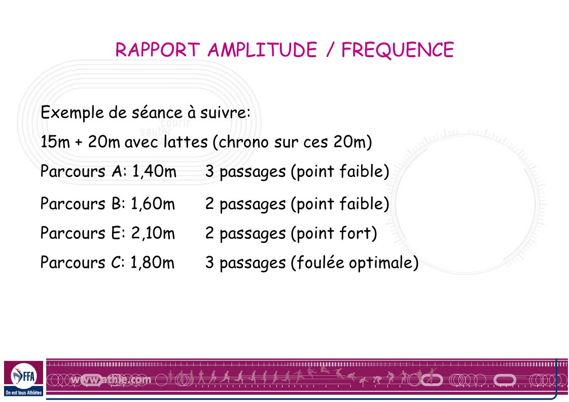 RAPPORT AMPLITUDE / FREQUENCE