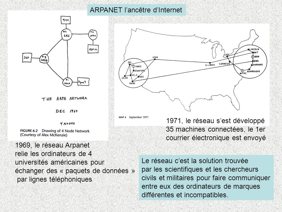 ARPANET l’ancêtre d’Internet