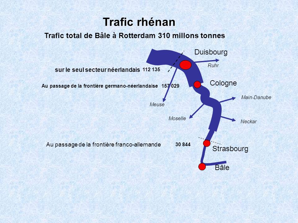 Trafic rhénan Trafic total de Bâle à Rotterdam 310 millons tonnes