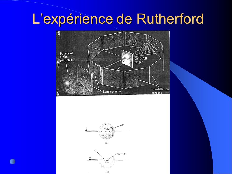L’expérience de Rutherford