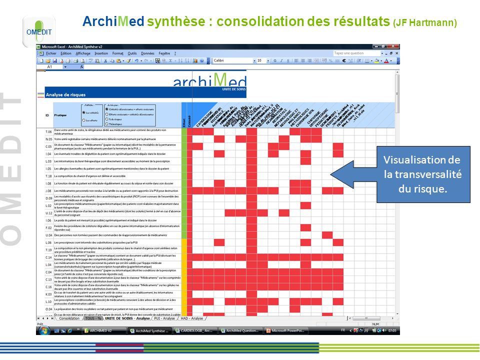 ArchiMed synthèse : consolidation des résultats (JF Hartmann)