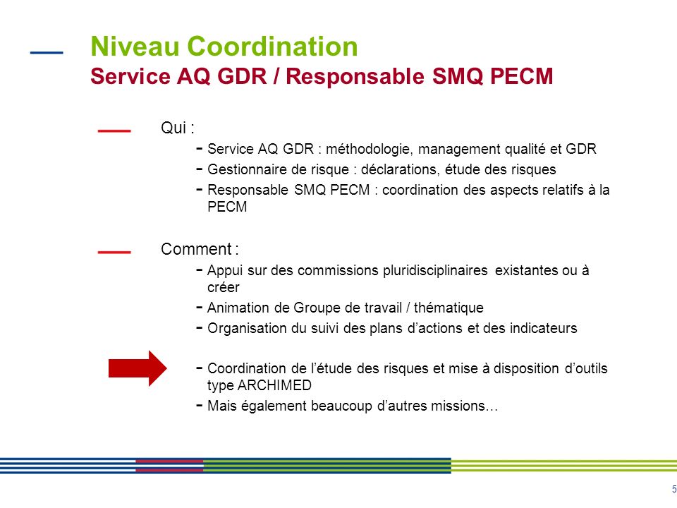 Niveau Coordination Service AQ GDR / Responsable SMQ PECM
