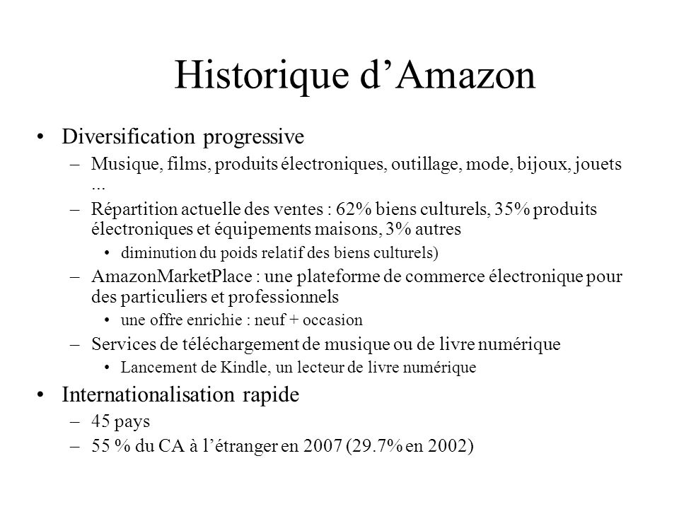 Historique d’Amazon Diversification progressive