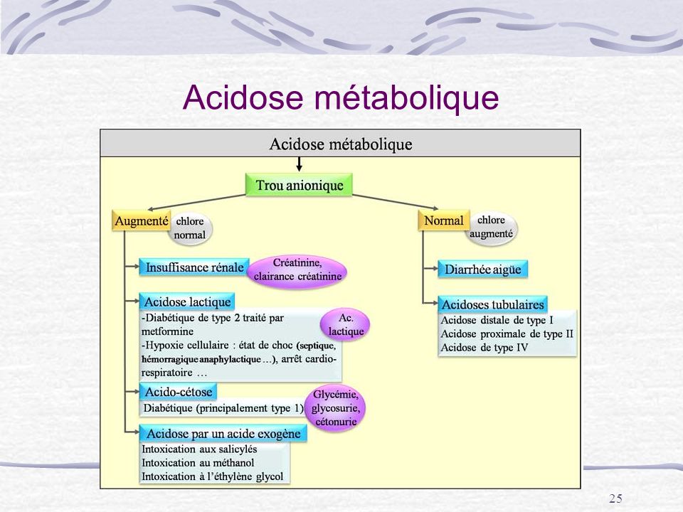 Acidose métabolique