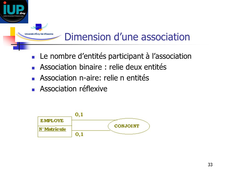 Dimension d’une association