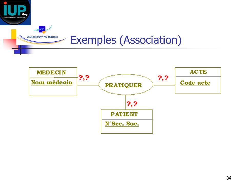 Exemples (Association)