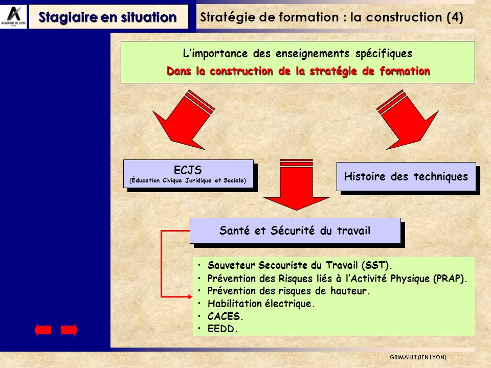 Stratégie de formation : la construction (4)