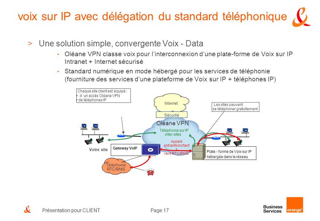 voix sur IP avec délégation du standard téléphonique