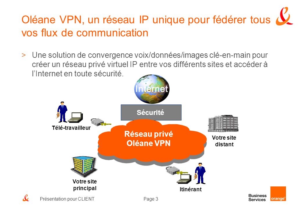 Oléane VPN, un réseau IP unique pour fédérer tous vos flux de communication