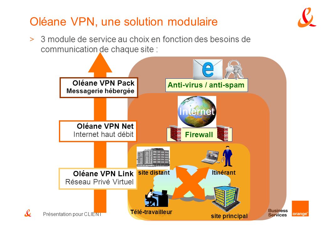 Oléane VPN, une solution modulaire