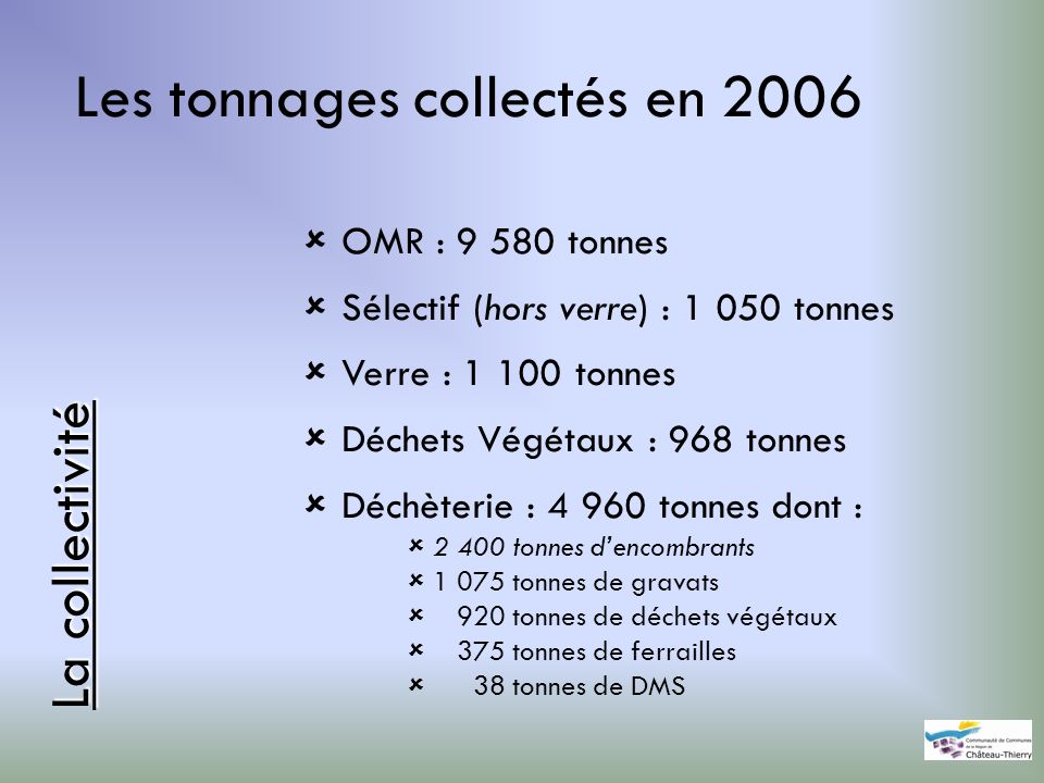 Les tonnages collectés en 2006