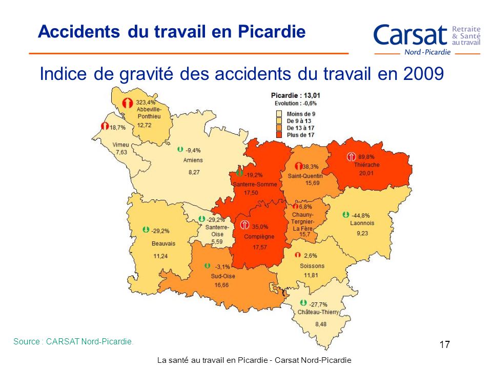 Indice de gravité des accidents du travail en 2009