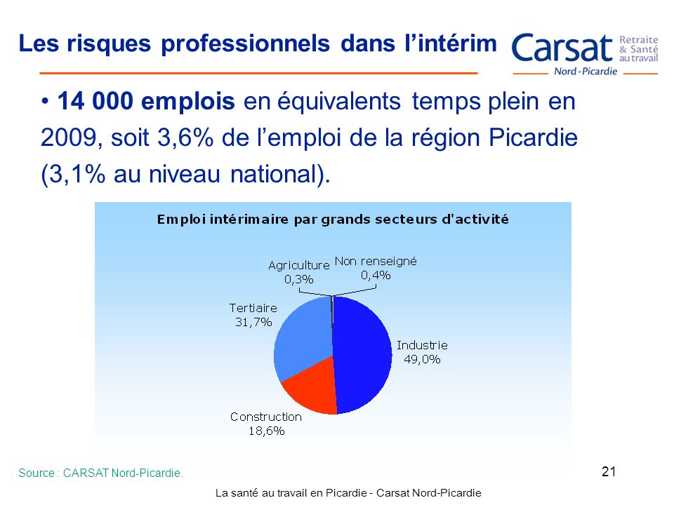 La santé au travail en Picardie - Carsat Nord-Picardie